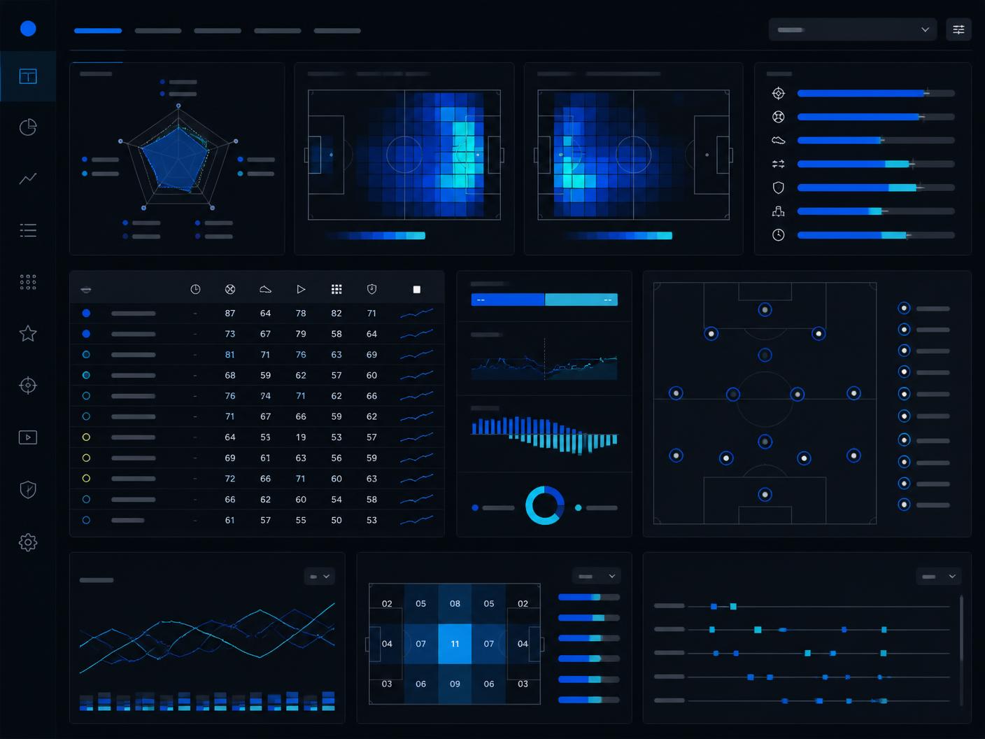 Analytics dashboard visualization showing tendency meters, heatmaps, and scouting data tables
